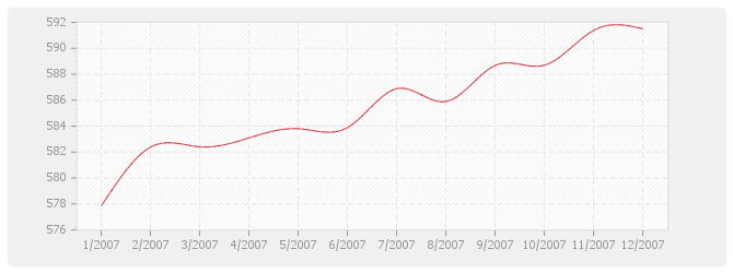 Graphique BT26 - Fermetures de baies en plastique, y compris fenêtre PVC