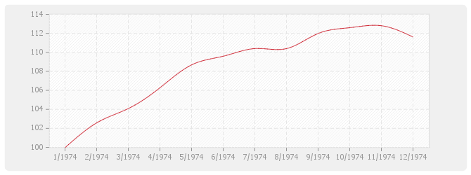 Graphique BT29 - Fermetures de baies en bois et métal