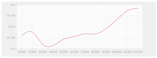 Graphique BT29 - Fermetures de baies en bois et métal