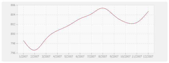 Graphique BT30 - Couvertures et accessoires en ardoises de schiste