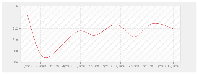 Graphique BT30 - Couvertures et accessoires en ardoises de schiste