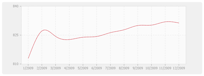 Graphique BT30 - Couvertures et accessoires en ardoises de schiste
