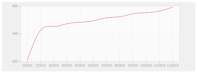 Graphique BT30 - Couvertures et accessoires en ardoises de schiste