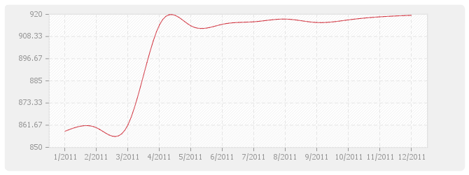 Graphique BT30 - Couvertures et accessoires en ardoises de schiste