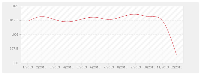 Graphique BT30 - Couvertures et accessoires en ardoises de schiste