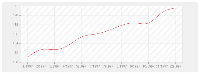 Graphique BT35 - Couvertures et accessoires en bardeaux d'asphalte