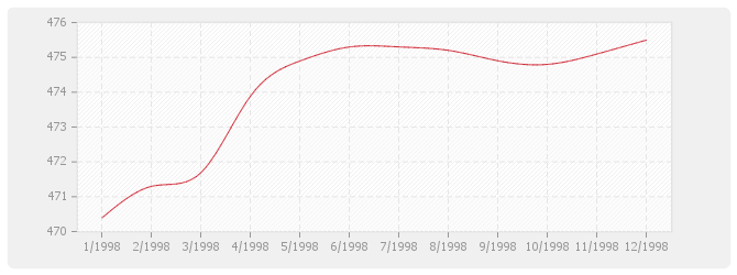 Graphique BT35 - Couvertures et accessoires en bardeaux d'asphalte