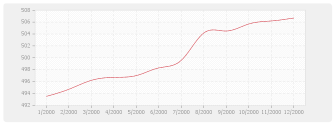 Graphique BT35 - Couvertures et accessoires en bardeaux d'asphalte