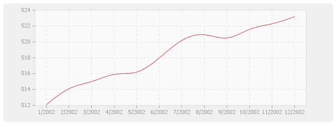 Graphique BT35 - Couvertures et accessoires en bardeaux d'asphalte