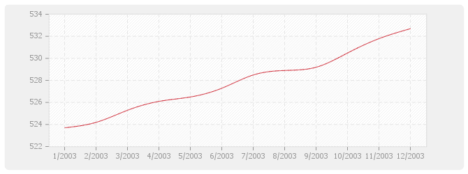 Graphique BT35 - Couvertures et accessoires en bardeaux d'asphalte
