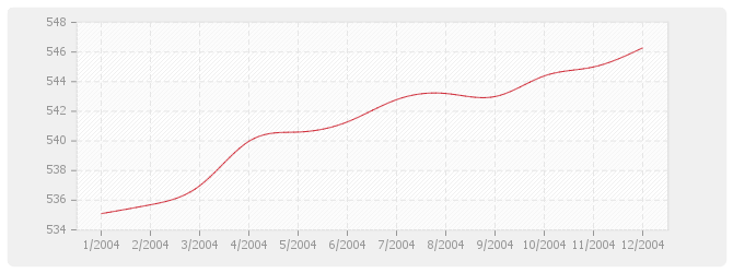 Graphique BT35 - Couvertures et accessoires en bardeaux d'asphalte