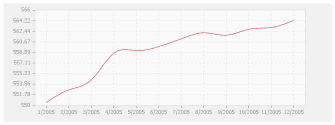 Graphique BT35 - Couvertures et accessoires en bardeaux d'asphalte