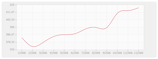Graphique BT35 - Couvertures et accessoires en bardeaux d'asphalte
