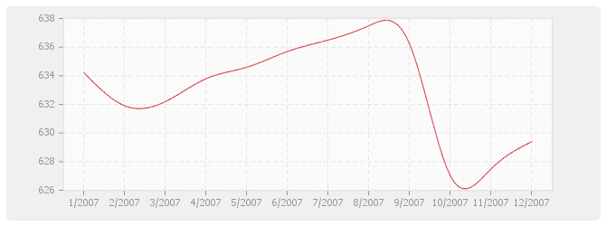 Graphique BT35 - Couvertures et accessoires en bardeaux d'asphalte