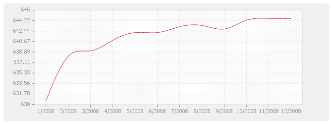 Graphique BT35 - Couvertures et accessoires en bardeaux d'asphalte