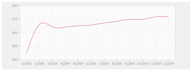 Graphique BT35 - Couvertures et accessoires en bardeaux d'asphalte