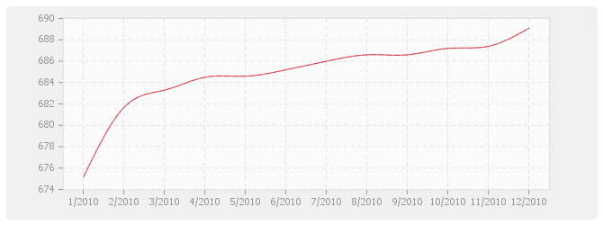 Graphique BT35 - Couvertures et accessoires en bardeaux d'asphalte