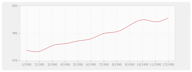 Graphique BT38 - Plomberie sanitaire (y compris appareils)