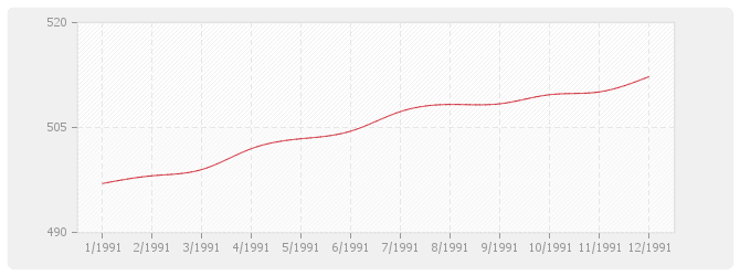 Graphique BT38 - Plomberie sanitaire (y compris appareils)