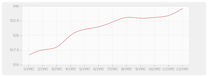 Graphique BT38 - Plomberie sanitaire (y compris appareils)