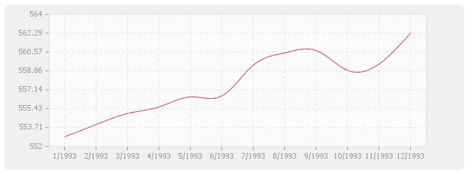Graphique BT38 - Plomberie sanitaire (y compris appareils)