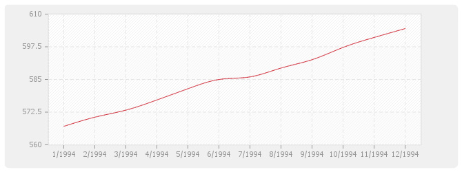 Graphique BT38 - Plomberie sanitaire (y compris appareils)