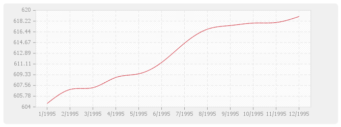 Graphique BT38 - Plomberie sanitaire (y compris appareils)