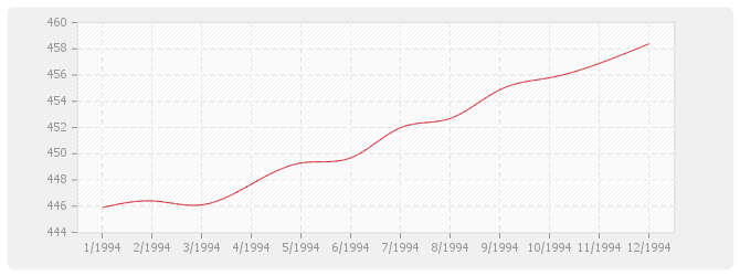 Graphique BT41 - Ventilation et conditionnement d'air