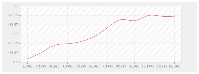 Graphique BT41 - Ventilation et conditionnement d'air