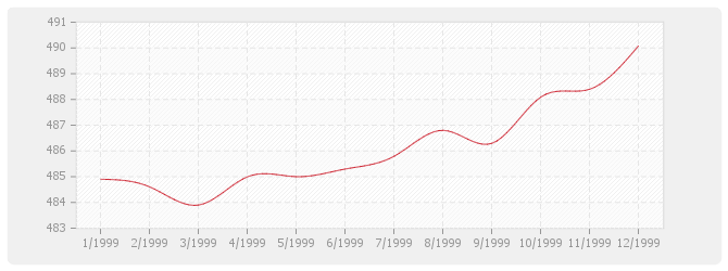 Graphique BT41 - Ventilation et conditionnement d'air