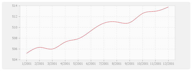 Graphique BT41 - Ventilation et conditionnement d'air