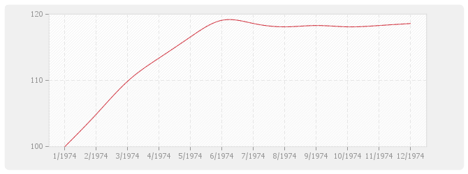 Graphique BT47 - Électricité