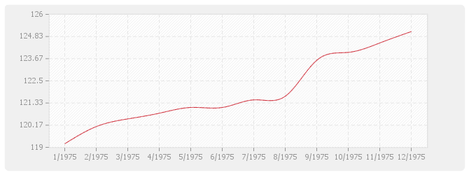 Graphique BT47 - Électricité