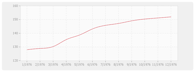 Graphique BT47 - Électricité