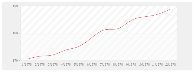 Graphique BT47 - Électricité
