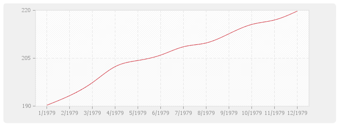 Graphique BT47 - Électricité