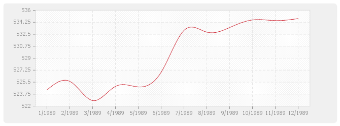 Graphique BT47 - Électricité