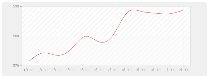 Graphique BT47 - Électricité