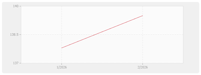Graphique BT48 - Ascenseurs