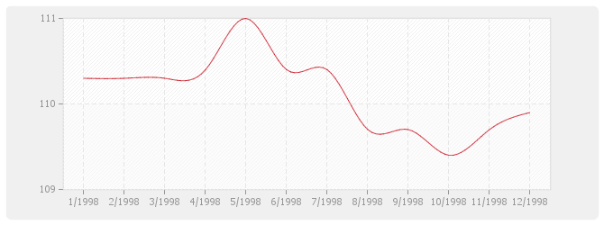 Graphique BT49 - Couvertures en tôles d'acier nervurées avec revêtement d'étanchéité