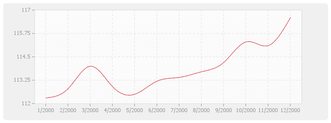 Graphique BT49 - Couvertures en tôles d'acier nervurées avec revêtement d'étanchéité
