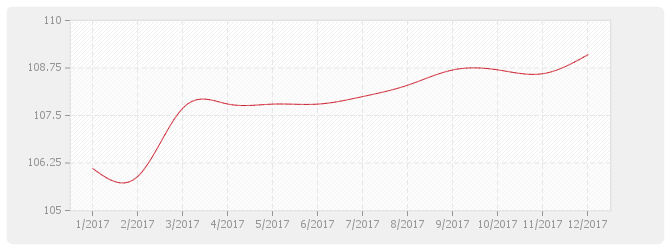 Graphique BT49 - Couvertures en tôles d'acier nervurées avec revêtement d'étanchéité