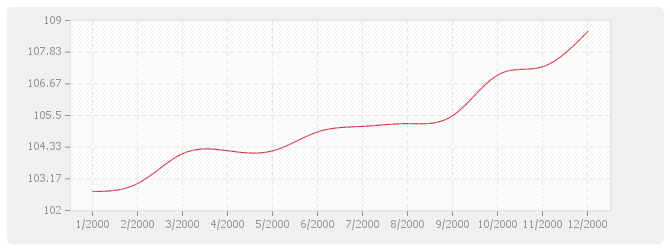 Graphique BT53 - Étanchéité asphalte-multicouche