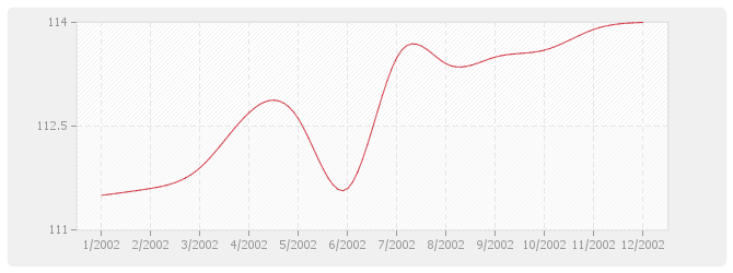Graphique BT53 - Étanchéité asphalte-multicouche