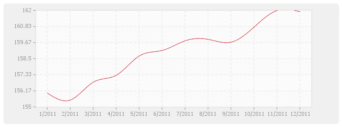 Graphique BT53 - Étanchéité asphalte-multicouche