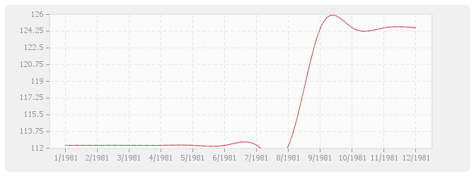 Graphique FP - Fournitures de Plantes