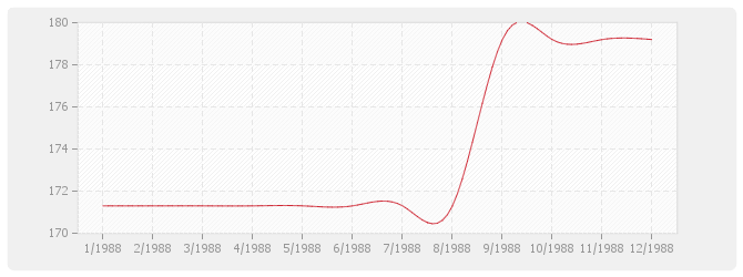 Graphique FP - Fournitures de Plantes