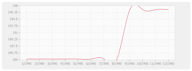 Graphique FP - Fournitures de Plantes