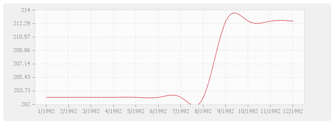 Graphique FP - Fournitures de Plantes