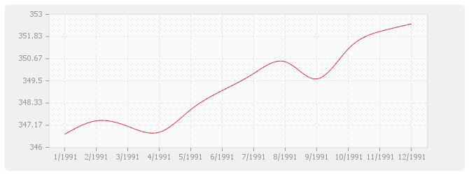 Graphique TP04 - Sondages et forages